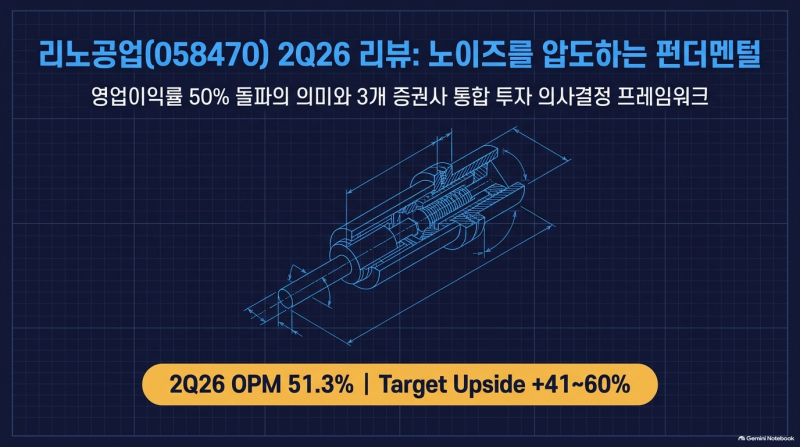 리노공업 주가 전망｜영업이익률 51.3%, AI 반도체 수혜주일까?
