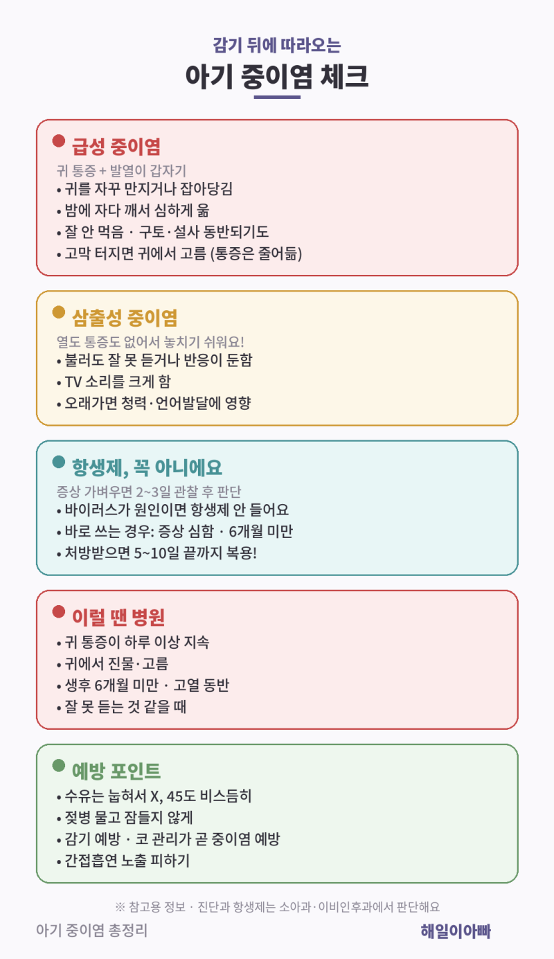 아기 감기 뒤에 귀 만지며 보챈다면? | 아기 중이염 증상 (항생제·병원 기준)