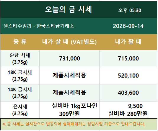 송도금거래소 오늘 금시세·은시세｜9월 셋째주 금값 전망
