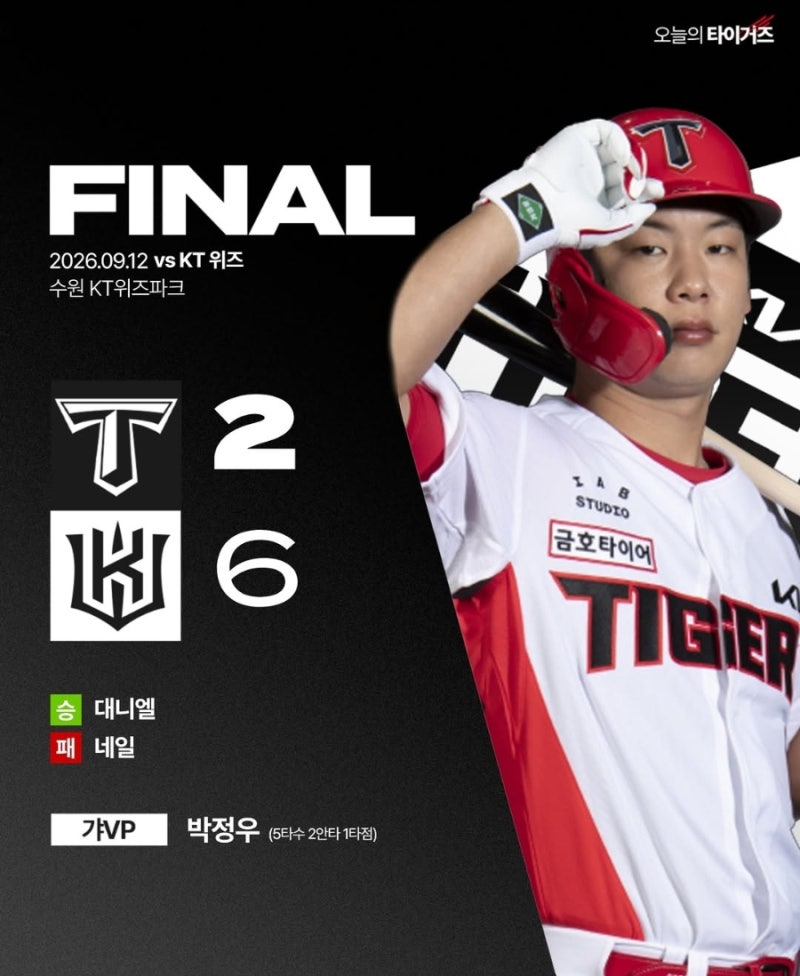 [26.09.12] 기아타이거즈 2 vs 6 KT위즈 경기 기록