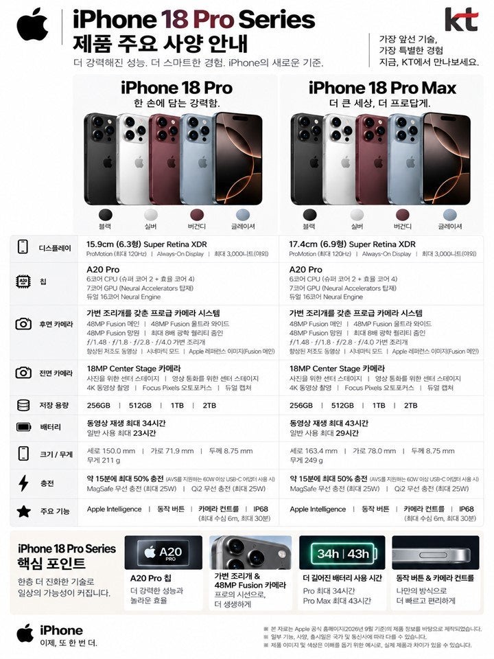 아이폰18 프로·프로맥스 사전예약 합리적인 구매 방법 옆커폰9월14일 시세표