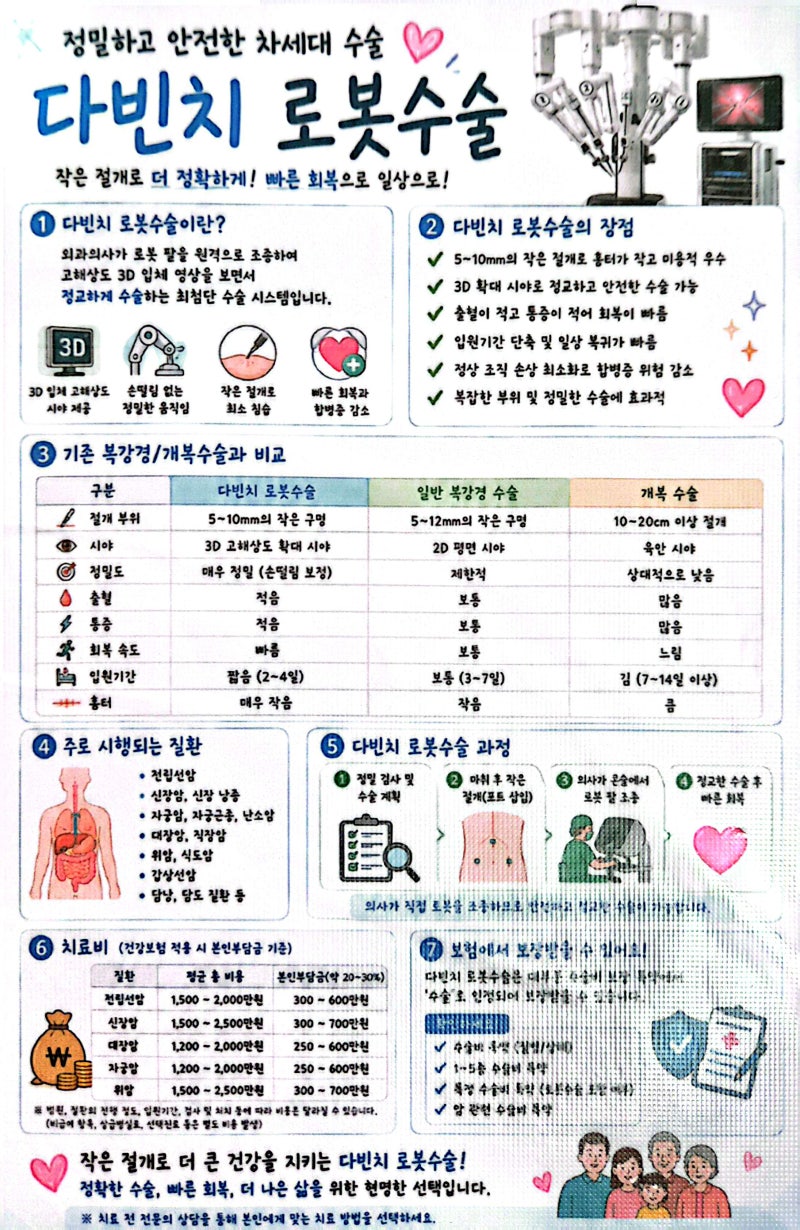 *다빈치 로봇수술 비용부터 암종별 치료비 총정리! 실비 보험 청구 전 반드시 확인해야 할 꿀....