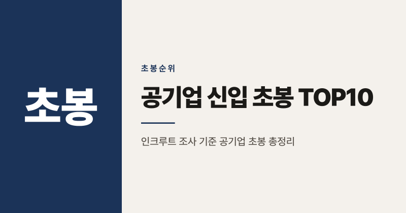 2026년 공기업 신입 초봉 순위 TOP10, IBK 1위 이유는