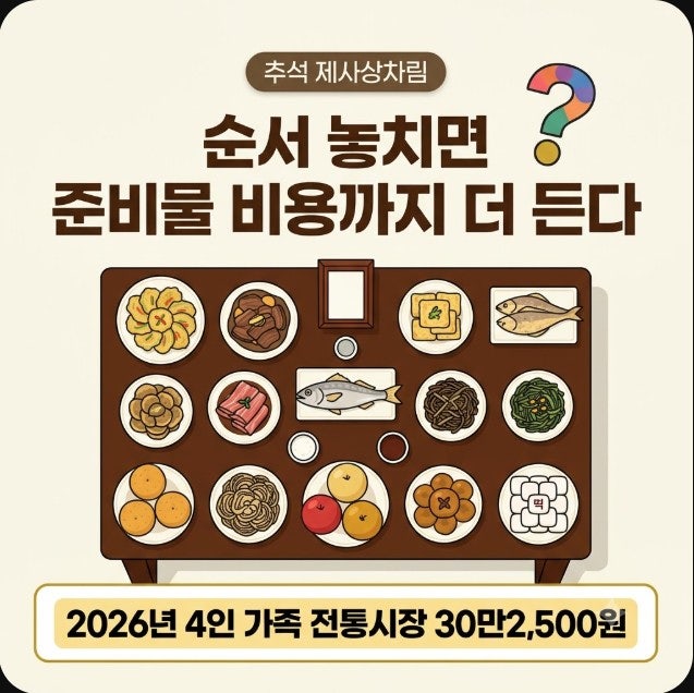 추석 제사상차림, 순서 놓치면 준비물비용까지 더 든다!? 왜?