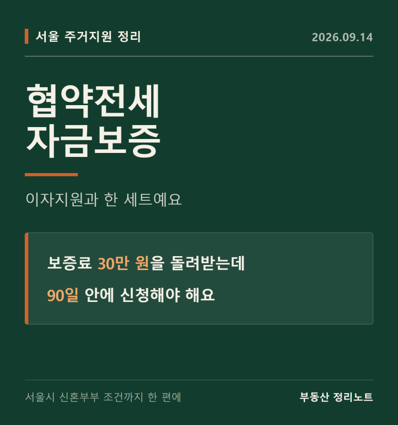 서울시 신혼부부 협약전세자금보증, 이자지원과 한 세트예요 (보증료 30만 원·90일 기한)