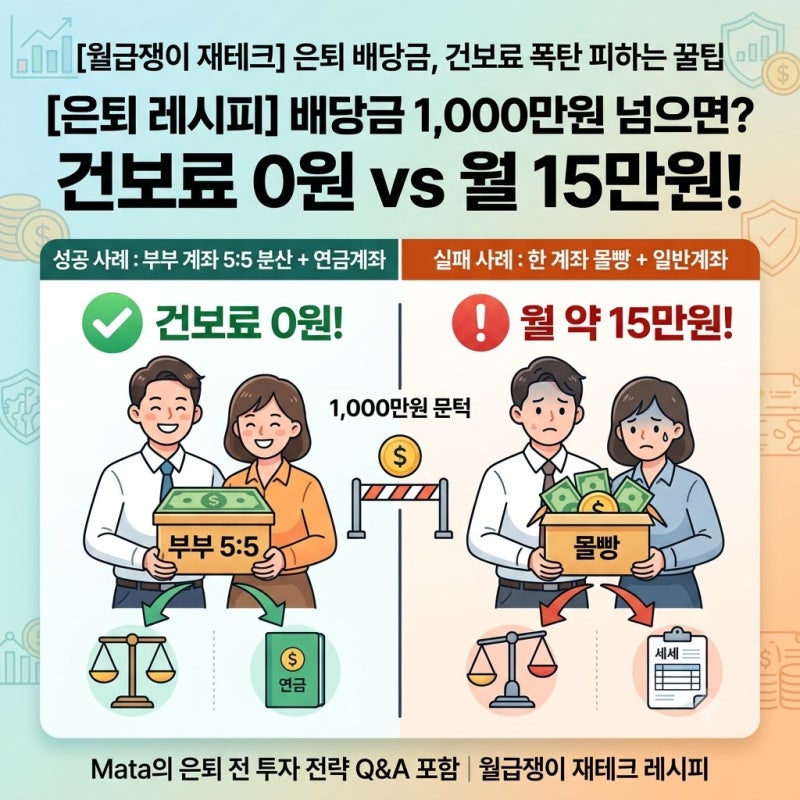 은퇴 후 배당금 세금·건보료, 계좌별로 전부 계산했습니다