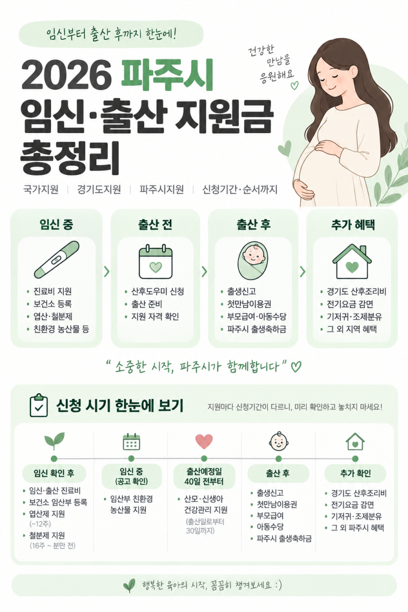 [파주 임산부 지원금] 2026 파주시 임신 출산 지원금 총정리 (+신청 시기별 체크리스트 엑셀 첨....