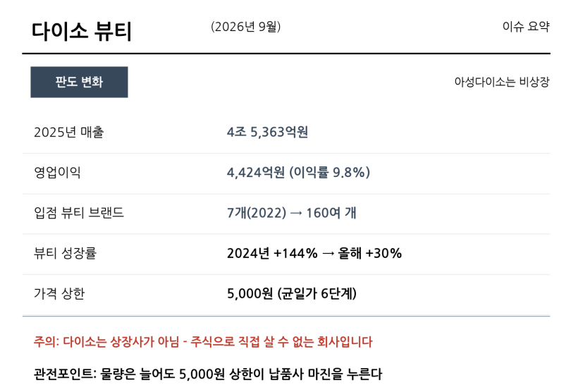 다이소 뷰티｜"이건 반칙 아닌가요" 5,000원 매대에 대기업이 줄 서는 이유