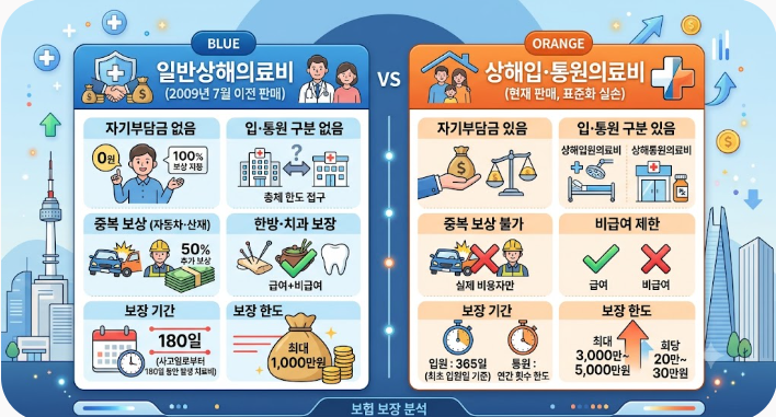 [실손보험 비교] 과거 '일반상해의료비' vs 현재 '상해입·통원의료비' 완벽 정리