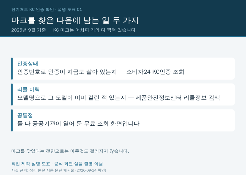 전기매트 KC 인증 확인, 마크 다음에 확인할 곳이 두 곳, 꼭 확인하세요.