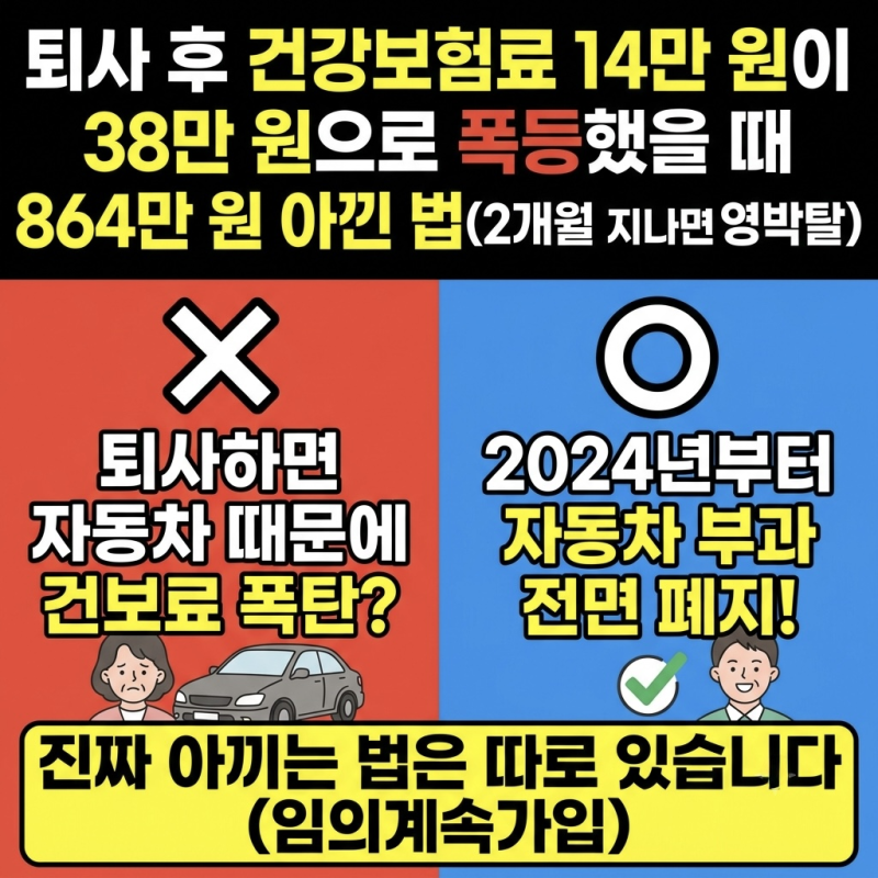 퇴사 후 건강보험료 폭등 막는 임의계속가입 신청 조건: 864만 원 감면 혜택 (기한 주의)