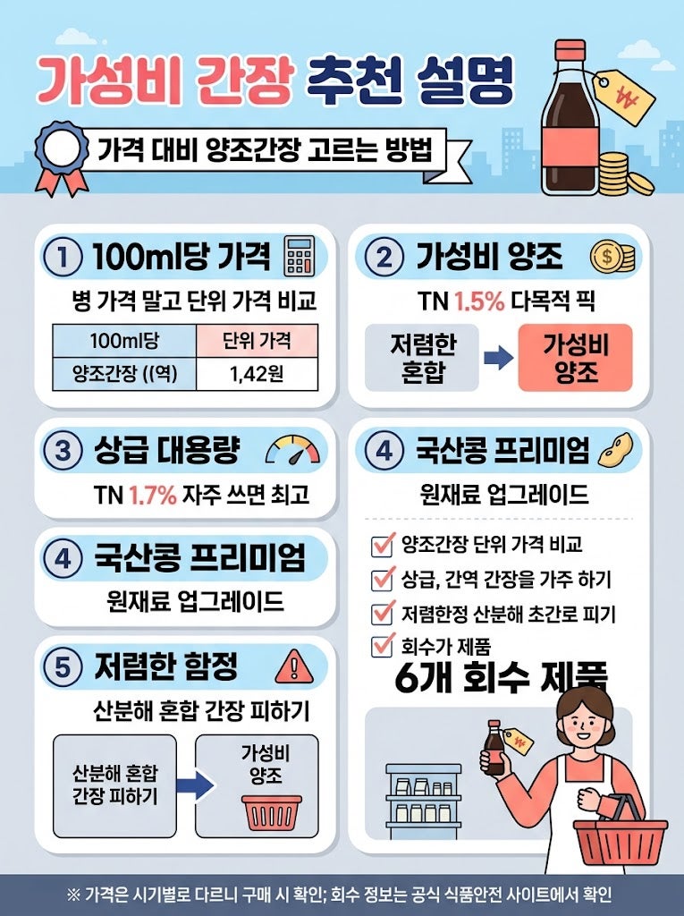 가성비 간장 추천 설명 | 가격대별 양조간장 고르는 법