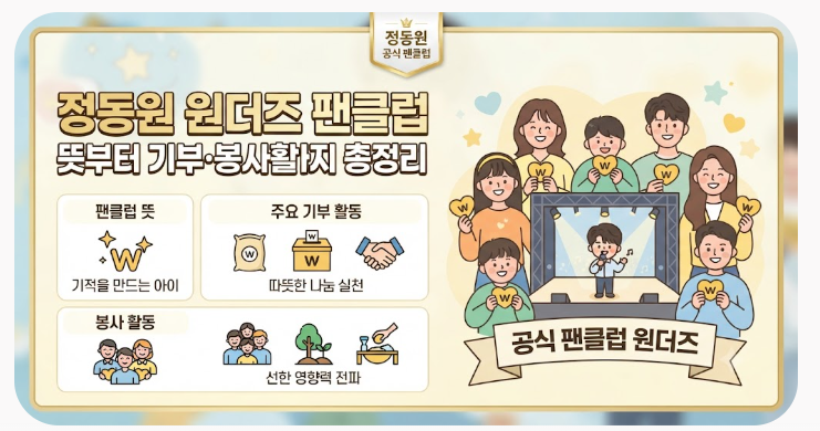 정동원원더즈 팬클럽 뜻부터 기부·봉사활동까지 총정리