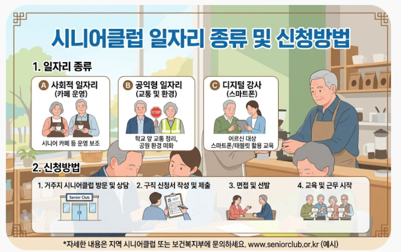 2026 노인일자리 지원사업 총정리! 시니어클럽 일자리 종류 및 신청방법