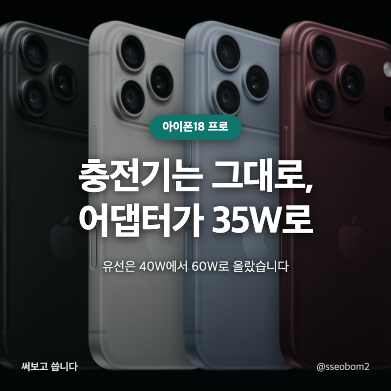 맥세이프 충전기와 아이폰18 프로 급속충전, 30분 50%에 붙은 35W 조건