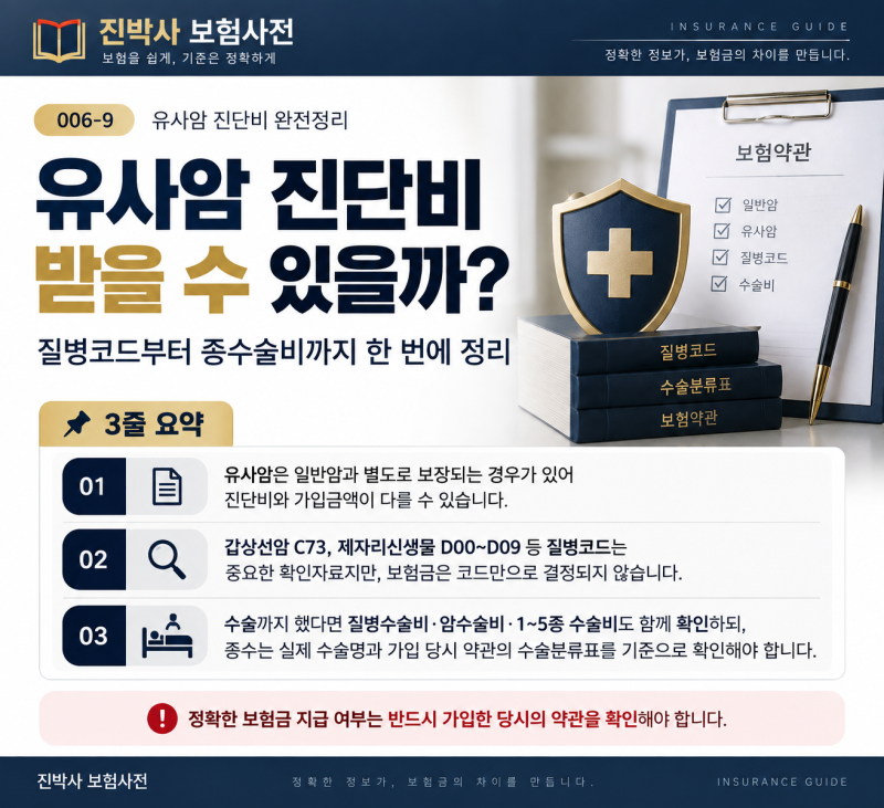 006-9 | 유사암 진단비 받을 수 있을까? 갑상선암 C73·제자리암·종수술비까지 정리