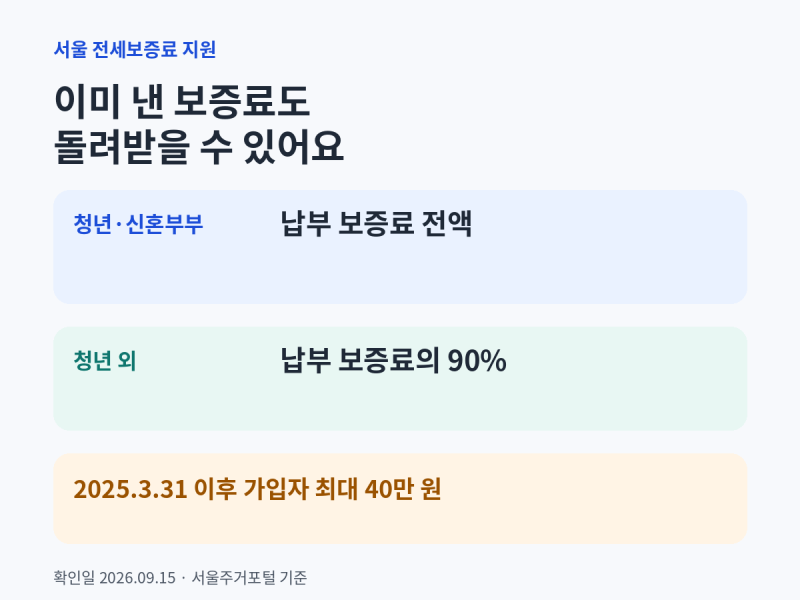 서울 전세보증보험 보증료 지원｜이미 낸 보험료도 돌려받을 수 있을까요?