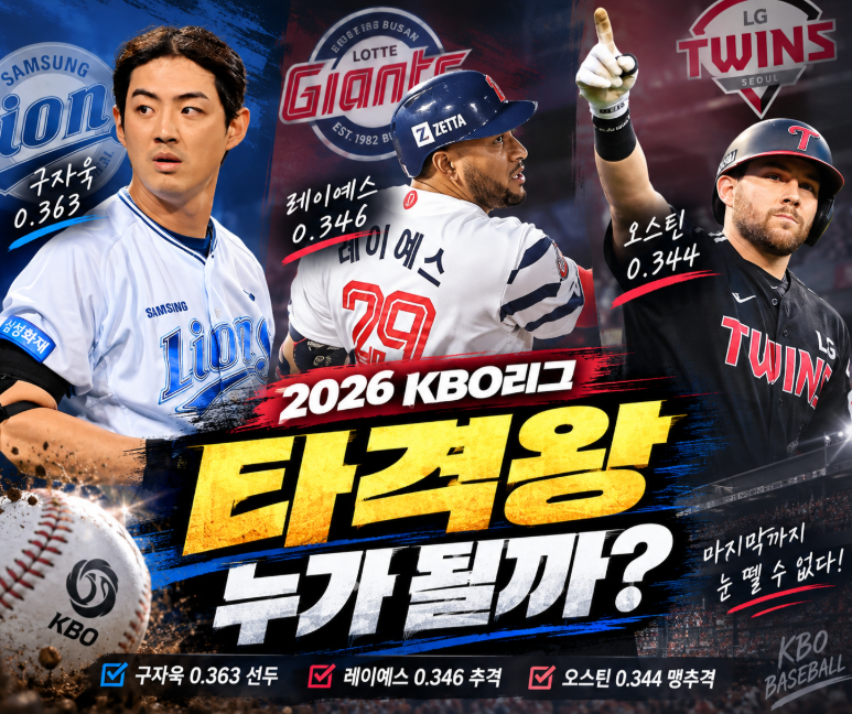 2026 프로야구 타격왕 누가 될까? 구자욱 0.363 선두, 레이예스·오스틴 추격