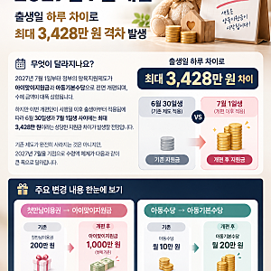 양육지원금 2027년 7월 개편｜출생일 하루 차이로 최대 3428만 원 격차 발생