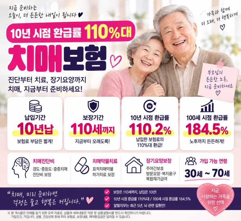 치매보험 10년만 납입! 10년 시점 환급률 110%대, 보장은 110세까지