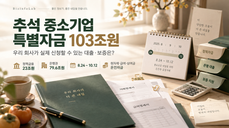 추석 중소기업 특별자금 103조원｜우리 회사가 실제 신청할 수 있는 대출·보증은?