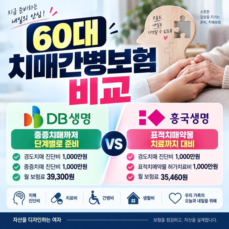 60대 여성 치매간병보험 비교, DB생명과 흥국생명