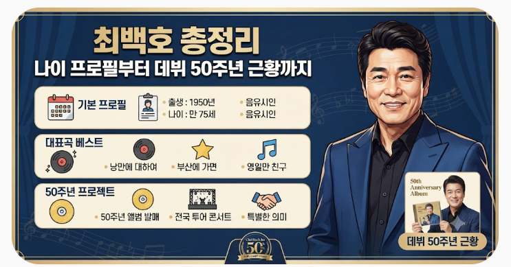최백호나이 몇 살? 1950년생 프로필부터 데뷔 50주년 근황까지 정리