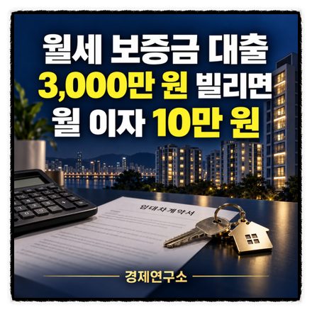 월세 보증금 대출 이자 계산기, 3,000만 원 빌리면 월세 외에 10만 원 더 냅니다