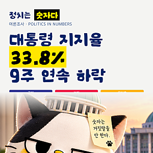 리얼미터 여론조사, 대통령 지지율 33.8%와 정당 지지도 총정리 (2026년 9월)