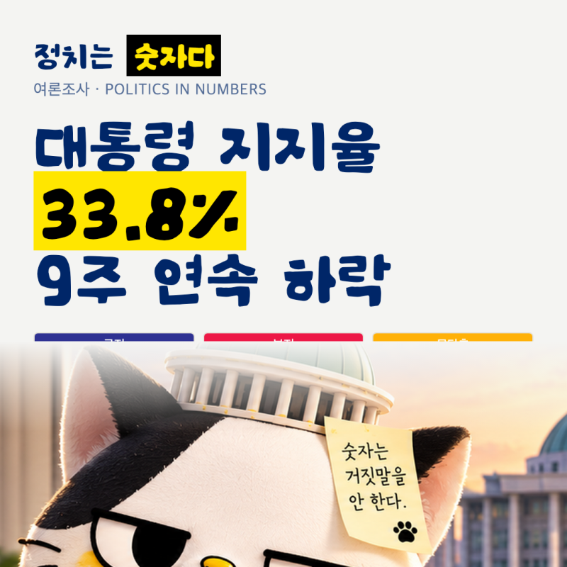 리얼미터 여론조사, 대통령 지지율 33.8%와 정당 지지도 총정리 (2026년 9월)