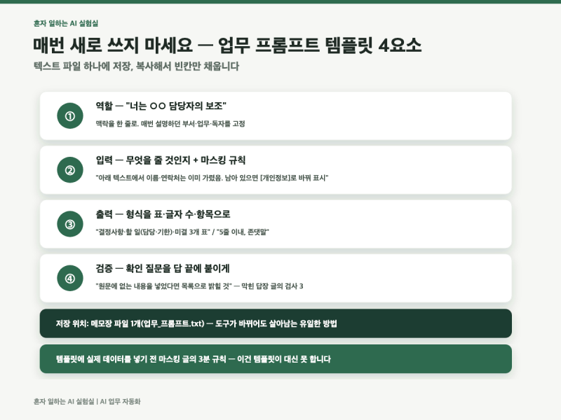 챗GPT 업무 프롬프트 템플릿 3개 | 회의록·이메일 초안·긴 문서 요약 — 매번 새로 쓰지 말고 ....