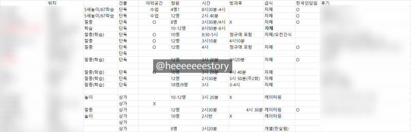 23년생 대구 영어유치원 준비하기 (정보 공유해요)