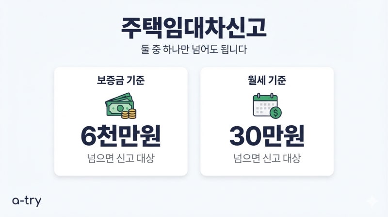 주택임대차신고 대상 방법 과태료 (전입신고를 하셨다면 이미 끝났을 수 있습니다)