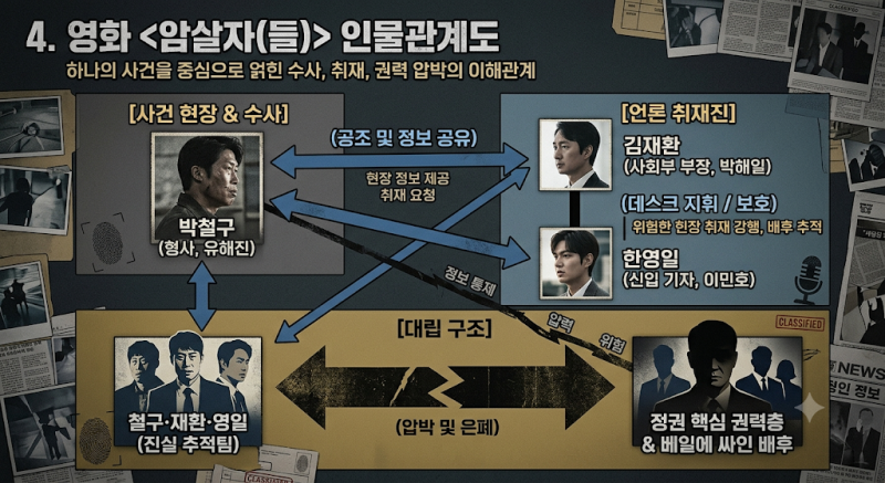 1974년 영부인 저격 사건 숨겨진 진실? 영화 줄거리 및 무대인사