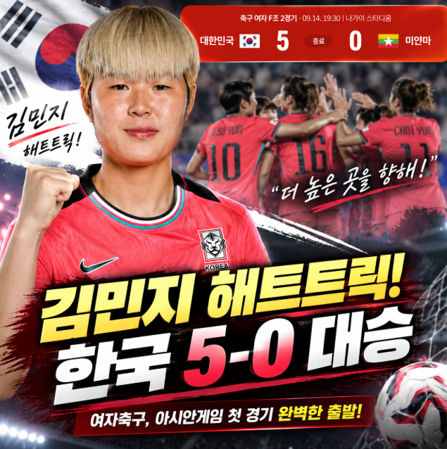 한국 여자축구 미얀마에 5-0 대승, 김민지 해트트릭에도 조 2위인 이유