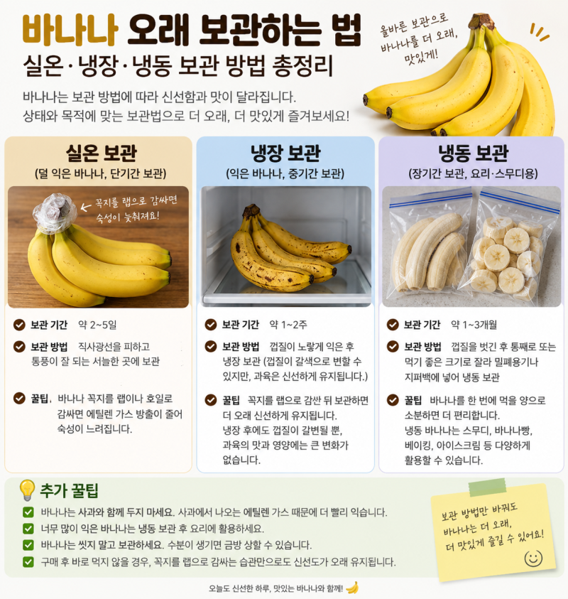 바나나 오래 보관하는 법, 실온·냉장·냉동 보관 방법 총정리