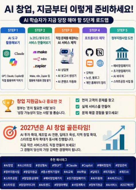 2027년 정부지원금 역대급 예고! 예산 18조 돌파, 지금 준비 안 하면 놓칩니다