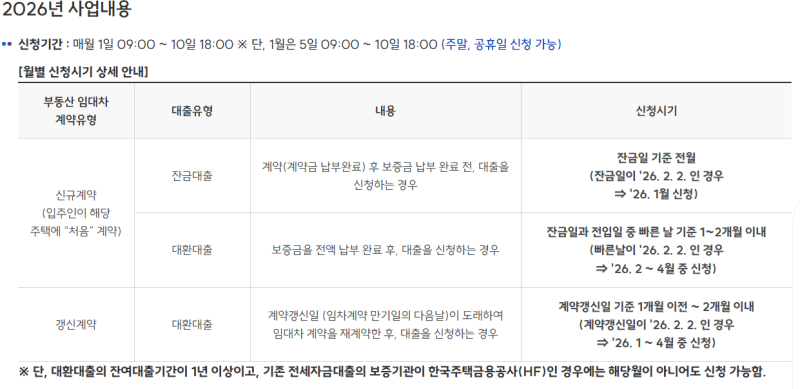 부산 청년 전세대출 머물자리론, 이자 2.5% 지원받는 방법