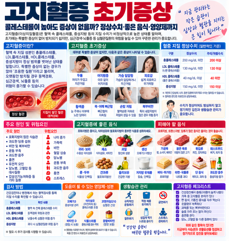 고지혈증 초기증상, 콜레스테롤 높으면 몸에 신호가 올까? 정상수치·좋은 음식·영양제까지