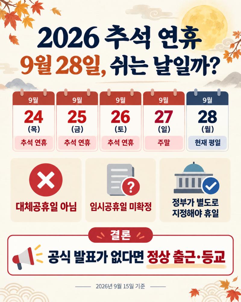 2026 추석 임시공휴일 9월 28일 지정될까? 대체공휴일 여부 총정리
