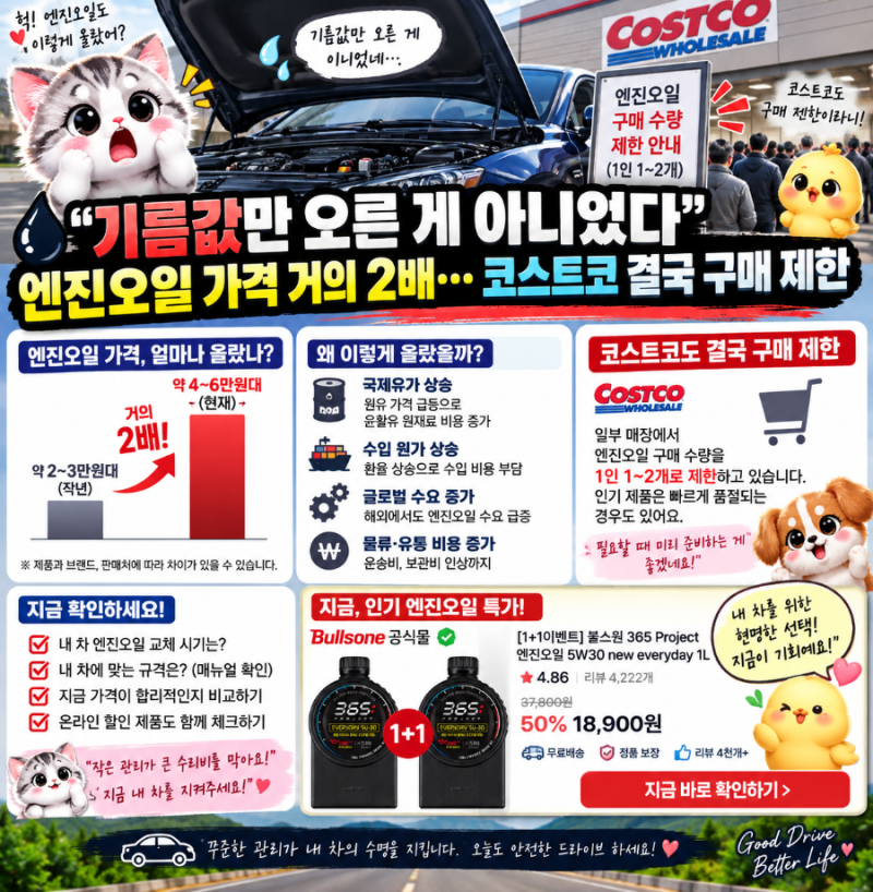 “기름값만 오른 게 아니었다” 엔진오일 가격 거의 2배…코스트코 결국 구매 제한