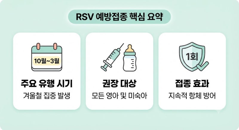 신상아 RSV 예방접종 9월 필수, 비용 등 총정리