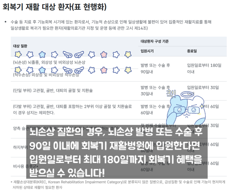 2. 뇌경색/뇌출혈/뇌졸중 치료비 지원 제도 총정리 (산정특례, 회복기 재활병원, 본인부담상....