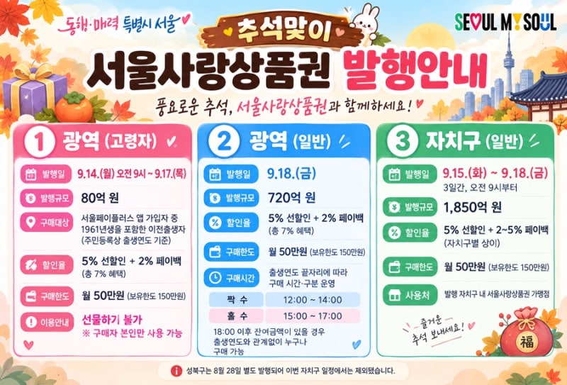 2026 추석 서울사랑상품권 총정리｜스드메 결제하고 5% 할인받는 방법