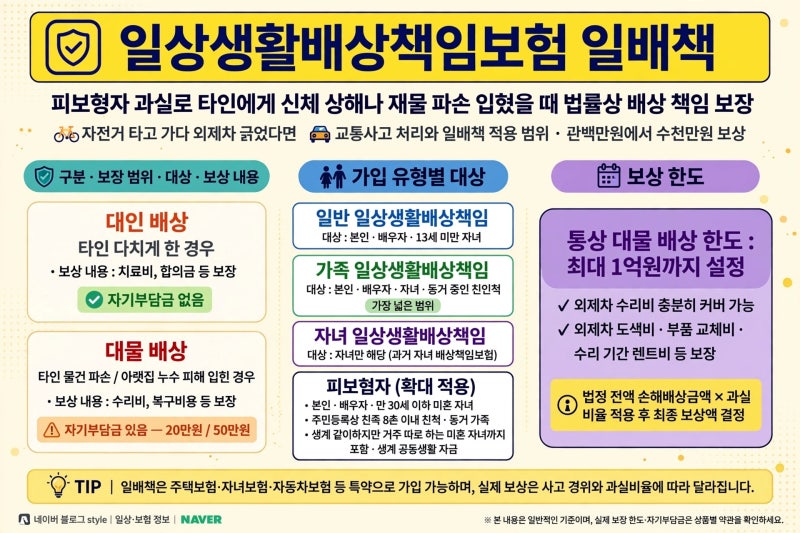 자전거 타고 가다 외제차 긁었다면? 일상생활배상책임보험 일배책으로 수백만원에서 수천만....
