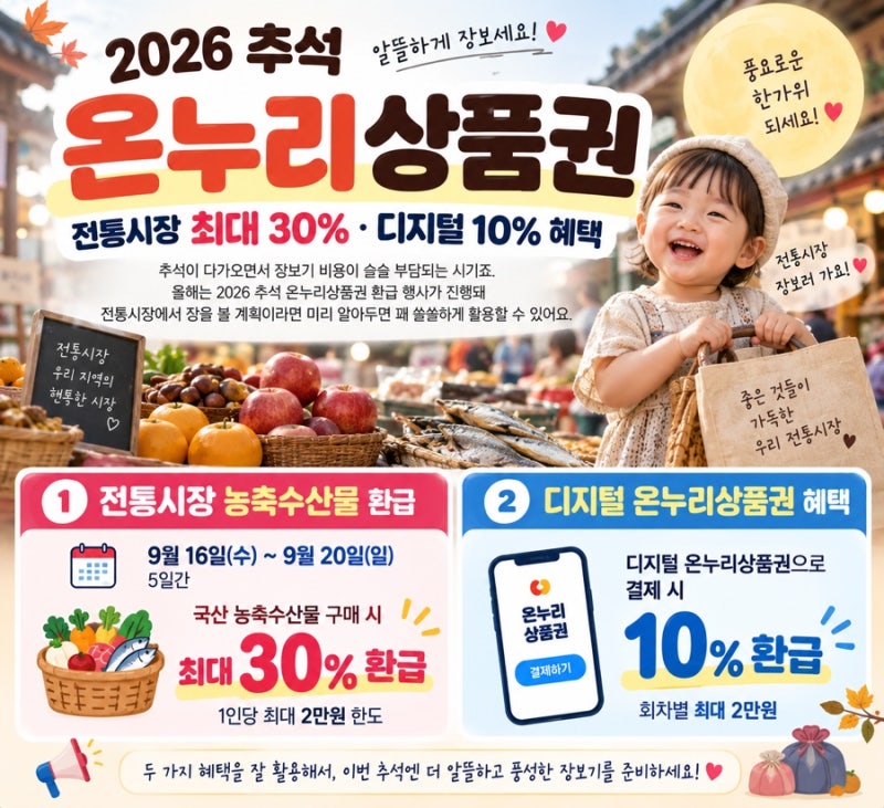 2026 추석 온누리상품권 환급 총정리 전통시장 최대 30%·디지털 10% 혜택