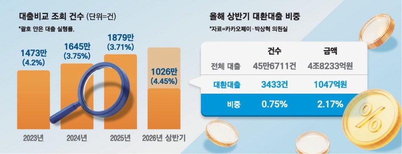 대출 이자 줄이는 방법! 대환대출부터 보금자리론까지 확인해보세요