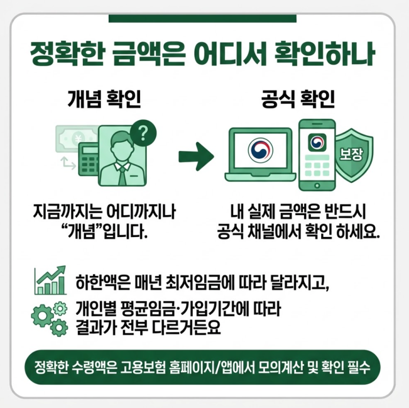 실업급여 금액, 상한액 vs 하한액 차이 3분 정리