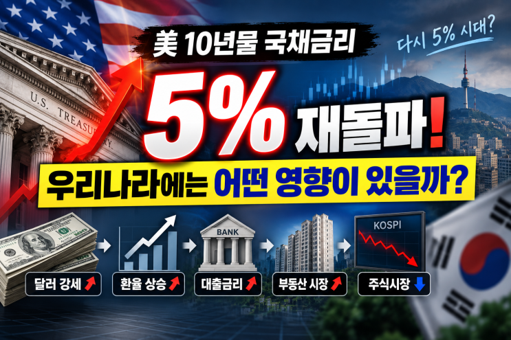 미국 10년물 국채<b>금리 5% 돌파</b>, 한국 대출<b>금리</b>·환율·주식에 어떤 영....