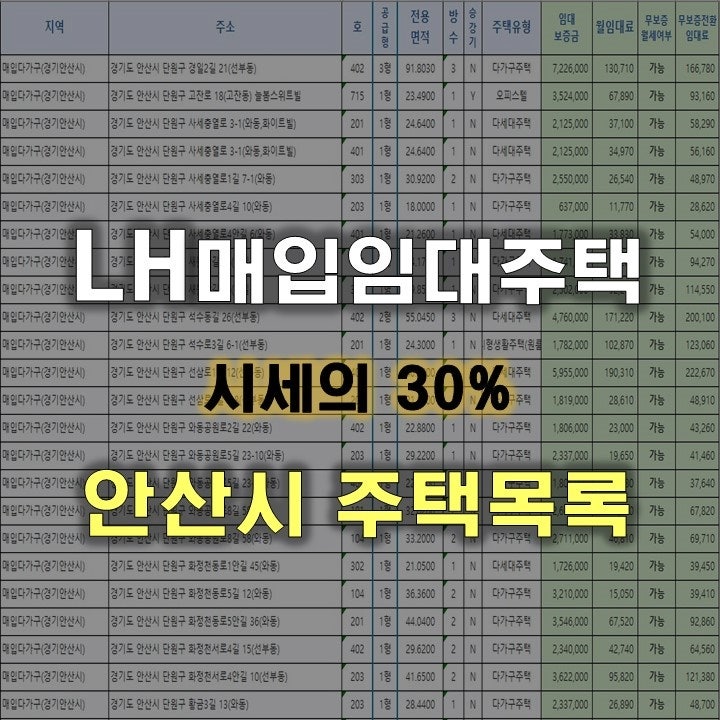 LH 매입임대주택 2026 신청 자격,일정,방법 그리고 '주택목록' [안산시 안양시]